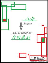 八卦台前幕后番外